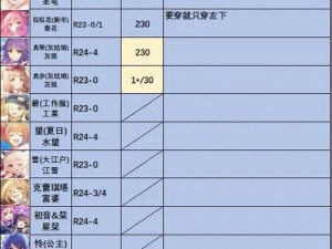 解析攻略公主连结国服公会战攻略之如何打败白羊座及最佳阵容搭配推荐