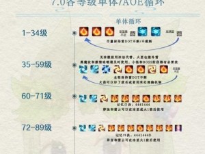 ff14全职业练级循环攻略：高效循环打法与手法汇总，助你轻松提升职业等级