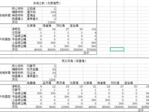 鬼谷八荒碧海凝珠材料揭秘：所需材料一览及制作要点详解