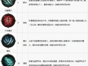 暗黑破坏神不朽术语解析：入门必备专业词汇介绍