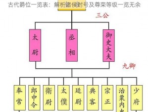 古代爵位一览表：解析诸侯封号及尊荣等级一览无余