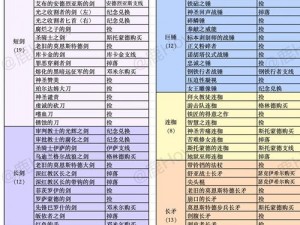 堕落之主PS5预购奖励详解：探索预购福利与独家特典内容