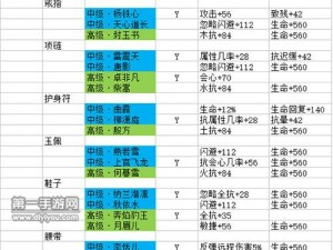 剑侠情缘手游中方勉魂石属性详解：特点与配置攻略