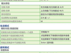 模拟人生4游戏内控制台打开方法与攻略分享