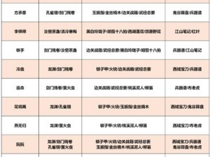 逆水寒沈浵之独特礼物喜好：解析人物个性中的细节展现温情礼物选择