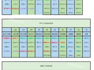 明日之后家用修理台的DIY制作指南：详细步骤与技巧分享