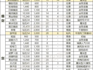 天命传说英格拉姆获取途径详解：攻略秘籍助你轻松入手超实用武器装备