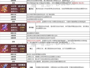 斗罗大陆魂师对决独特魂骨详解：探寻专属魂骨的奥秘与战力提升之道