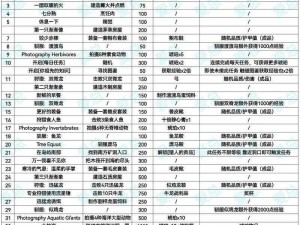 方舟生存进化：每日任务奖励全解析，丰富福利等你来领取