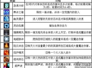 《刀塔传奇战役第一章：全军出击第七关通关攻略全解析》