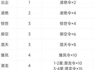 剑侠世界3头衔系统深度解析：荣誉与实力的象征，游戏角色进阶指南