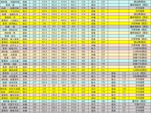 2022年度最强哀卡牌排行榜，探索绝对演绎哀卡牌的震撼强度