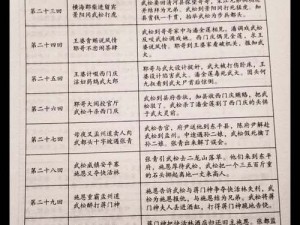 全民水浒新手入门指南：必备知识、攻略与技巧详解