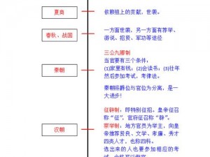 剑网3指尖江湖科举考试规则详解：制度、流程与要点解析