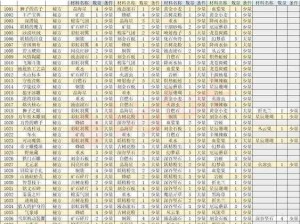 《诺弗兰物语攻略：探索材料获取秘籍》