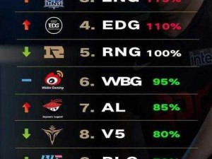 LPL击杀榜查看指南：掌握最新动态，洞悉职业选手战力排行实时信息