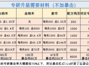 明日之后：装备赋能之专属组合详解