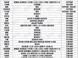 方舟生存进化宠物跟随与控制操作技巧详解：宠物管理指南与进化攻略