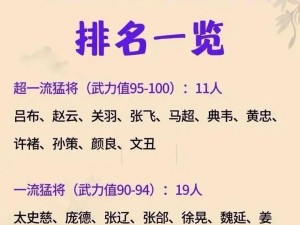 三国猛将召唤实力大比拼：英勇榜排名揭晓