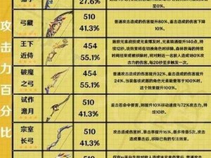 原神世界里的弓箭武器属性奥秘探究：技艺与力量的完美结合