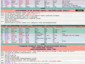 逃生地下城堡2图13装备获取攻略：深度解析如何打造顶级装备