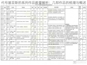 代号基亚斯的系列作品数量解析：几部作品的梳理与概述