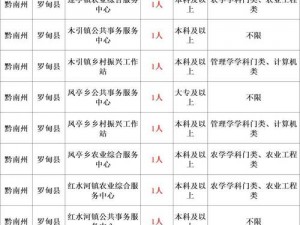 四川XXXXXLmedjyf2023-四川 2023 年计划招募 XX 名 XXXXXL 码三支一扶人员