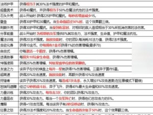 金铲铲之战S6维护时间揭秘：最新更新时间介绍及影响分析