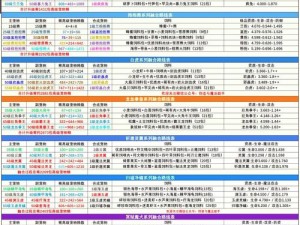 创造与魔法：叠加耕地收获技巧全解析