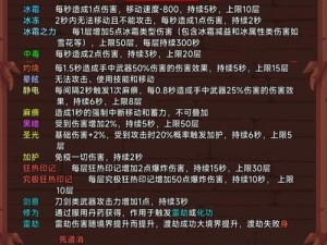 见习猎魔团游戏攻略解析：实现无敌模式的终极指南