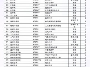 1357设计门类下设专业—1357 设计门类下设哪些专业？