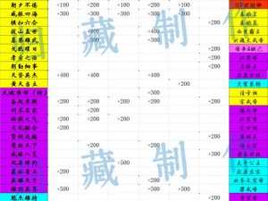 皇帝养成计划：美人天赋属性深度洗练篇章