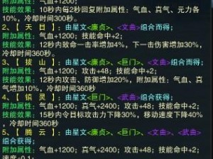 诛仙3元婴玩法系统深度解析：探索核心机制与独特魅力