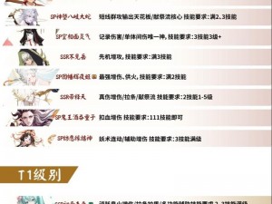 阴阳师百妖之巅冲榜攻略：精选阵容推荐与策略分析（2022版）