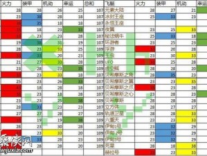 探索未知之境：不思议迷宫六重天飞艇的独特魅力与属性揭秘