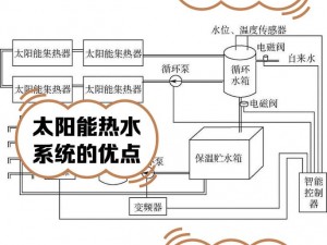 合成太阳安装步骤详解与配置指南