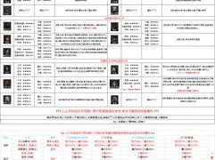 地下城堡2前期攻略：装备刷新手册，快速获取强大装备