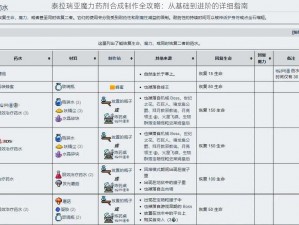 泰拉瑞亚魔力药剂合成制作全攻略：从基础到进阶的详细指南