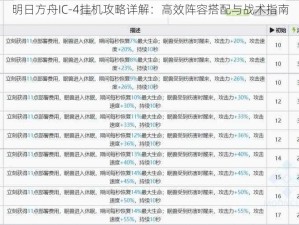 明日方舟IC-4挂机攻略详解：高效阵容搭配与战术指南