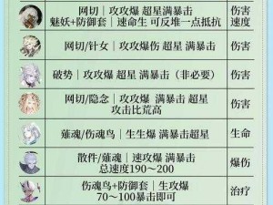 关于境界之诗4星5星角色推荐一览的详尽解析与精选建议