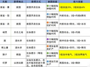 古剑奇谭3契约兽获取攻略：详解契约兽的获得方法与途径