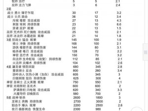 地下城堡3 7月6日兑换码更新，揭秘最新兑换码一览表：专属秘籍抢先看