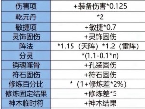 梦幻西游全敏固伤普陀装备符石选择指南：符石推荐与搭配策略