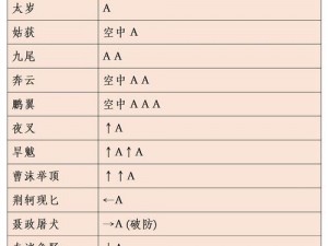 某某某招式表详解：揭秘其实事信息与战术奥秘