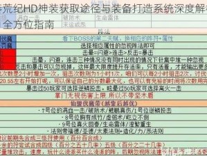 莽荒纪HD神装获取途径与装备打造系统深度解析：全方位指南