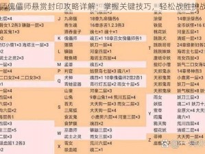 阴阳师傀儡师悬赏封印攻略详解：掌握关键技巧，轻松战胜挑战关卡