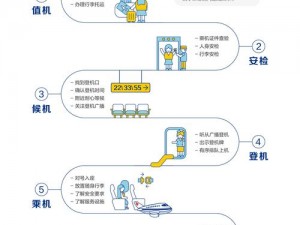 航空保姆2+1—航空保姆 2+1：打造全方位航空服务