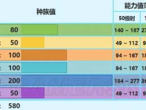 口袋妖怪复刻雷吉艾斯配招攻略：性格特质与技能组合的选择之道