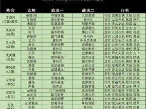 三国志战略版T0贾太尉盾阵容攻略：全面解析无敌防御体系