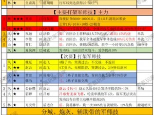 揭秘策马三国志英雄乱斗竞技场：玩法深度解析与战略揭秘